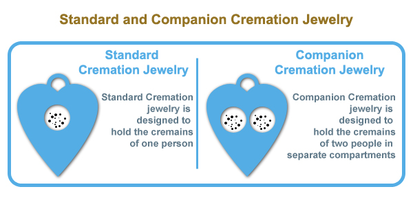 Standard and Companion cremation jewelry